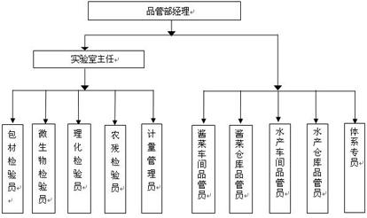 漳州市紫山食品工業(yè)有限公司2016年質(zhì)量信用報告